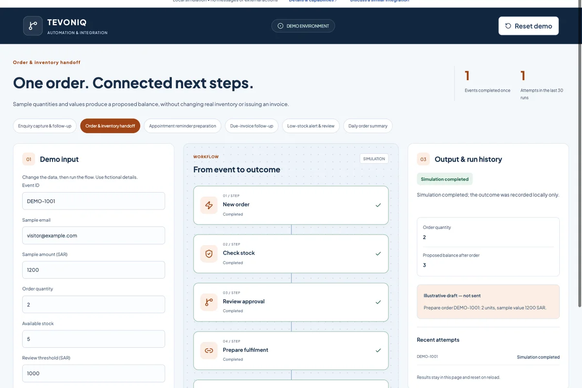 Order & inventory handoff
