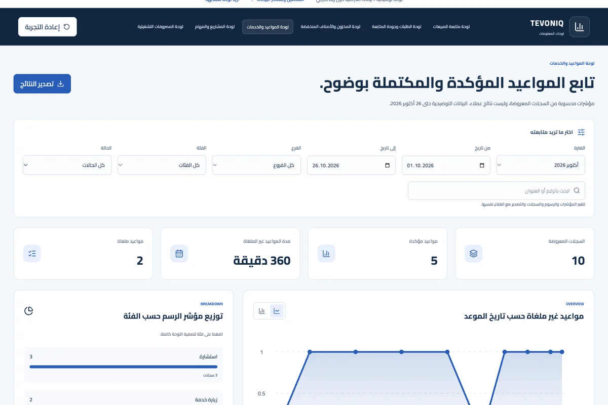 لوحة المواعيد والخدمات