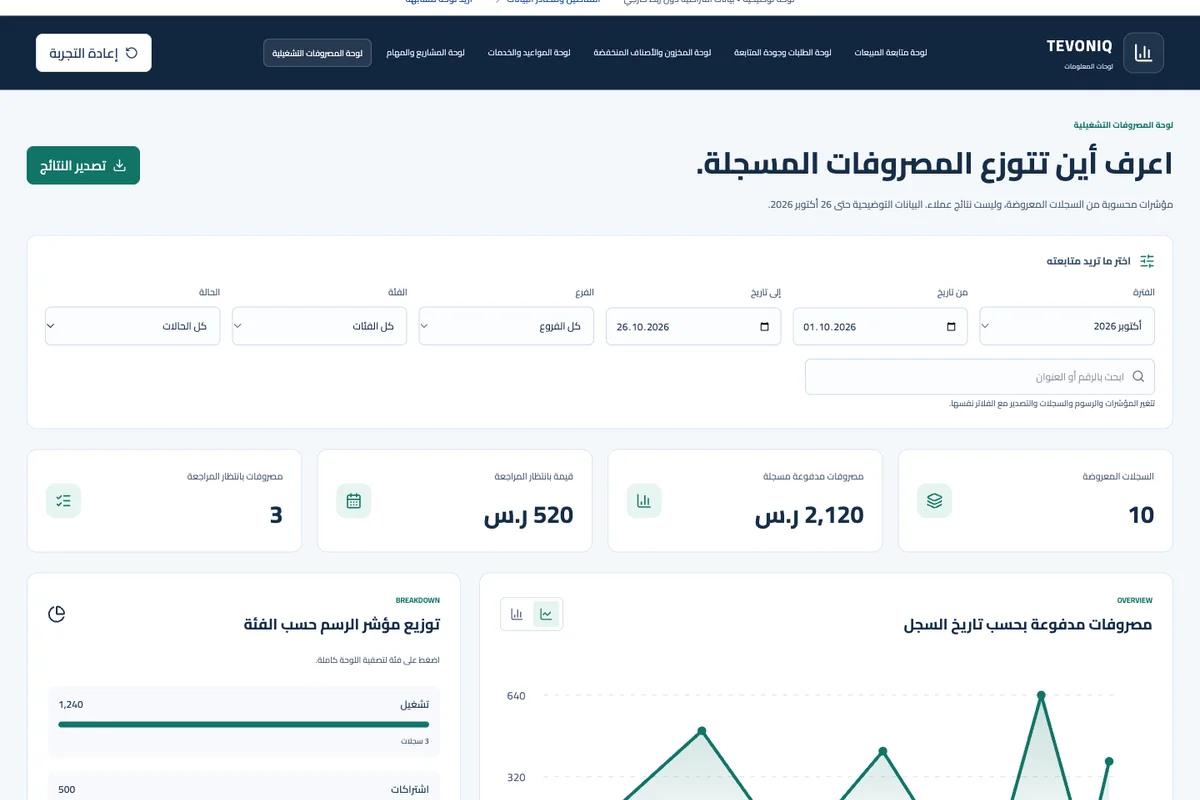 لوحة المصروفات التشغيلية