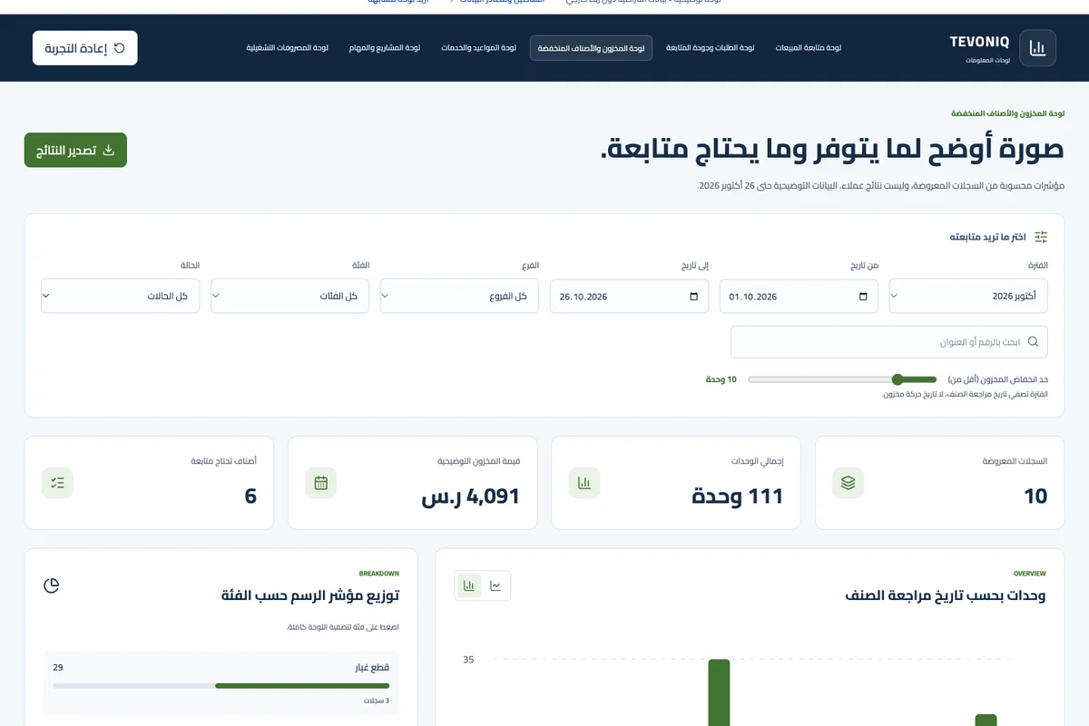 لوحة المخزون والأصناف المنخفضة