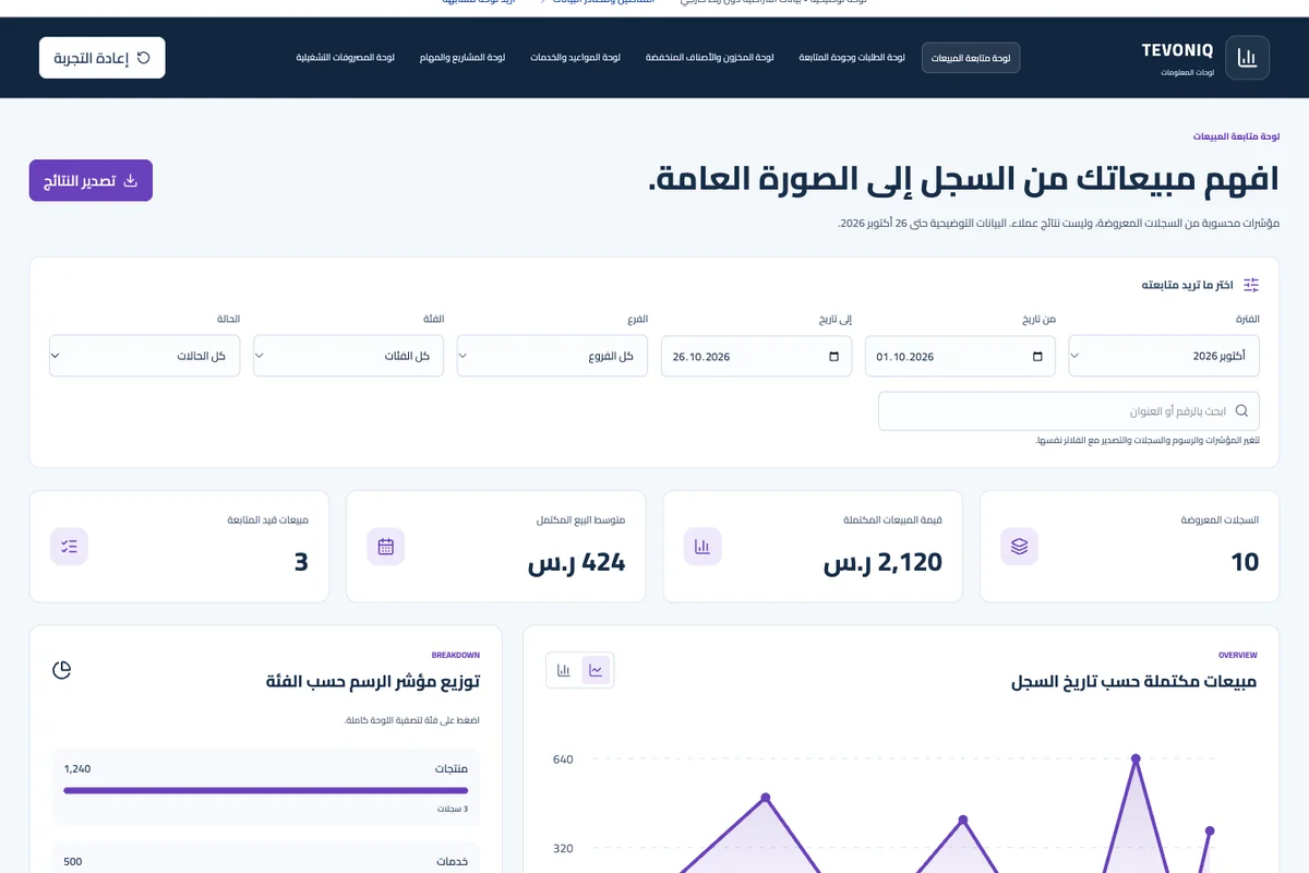 لوحة متابعة المبيعات