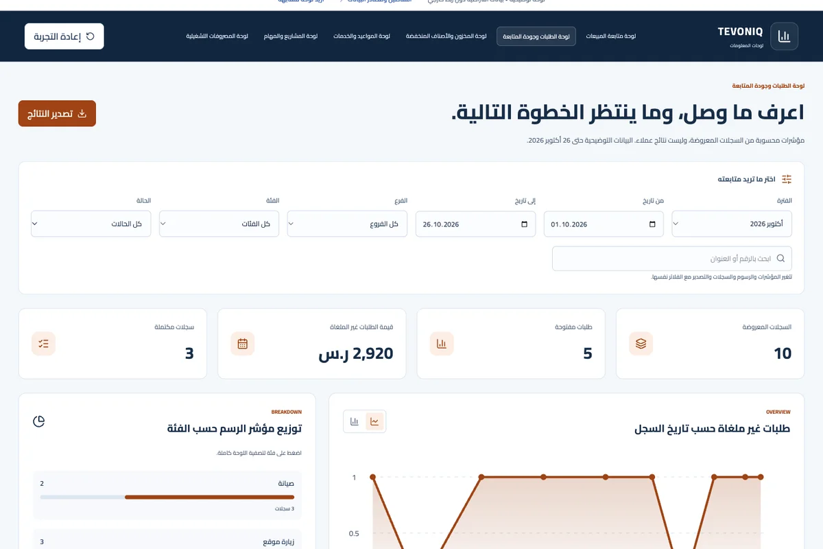 لوحة الطلبات وجودة المتابعة