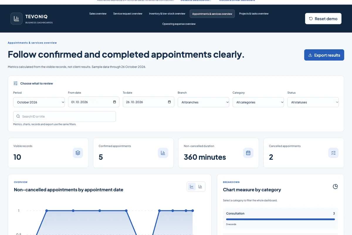 Appointments & services overview