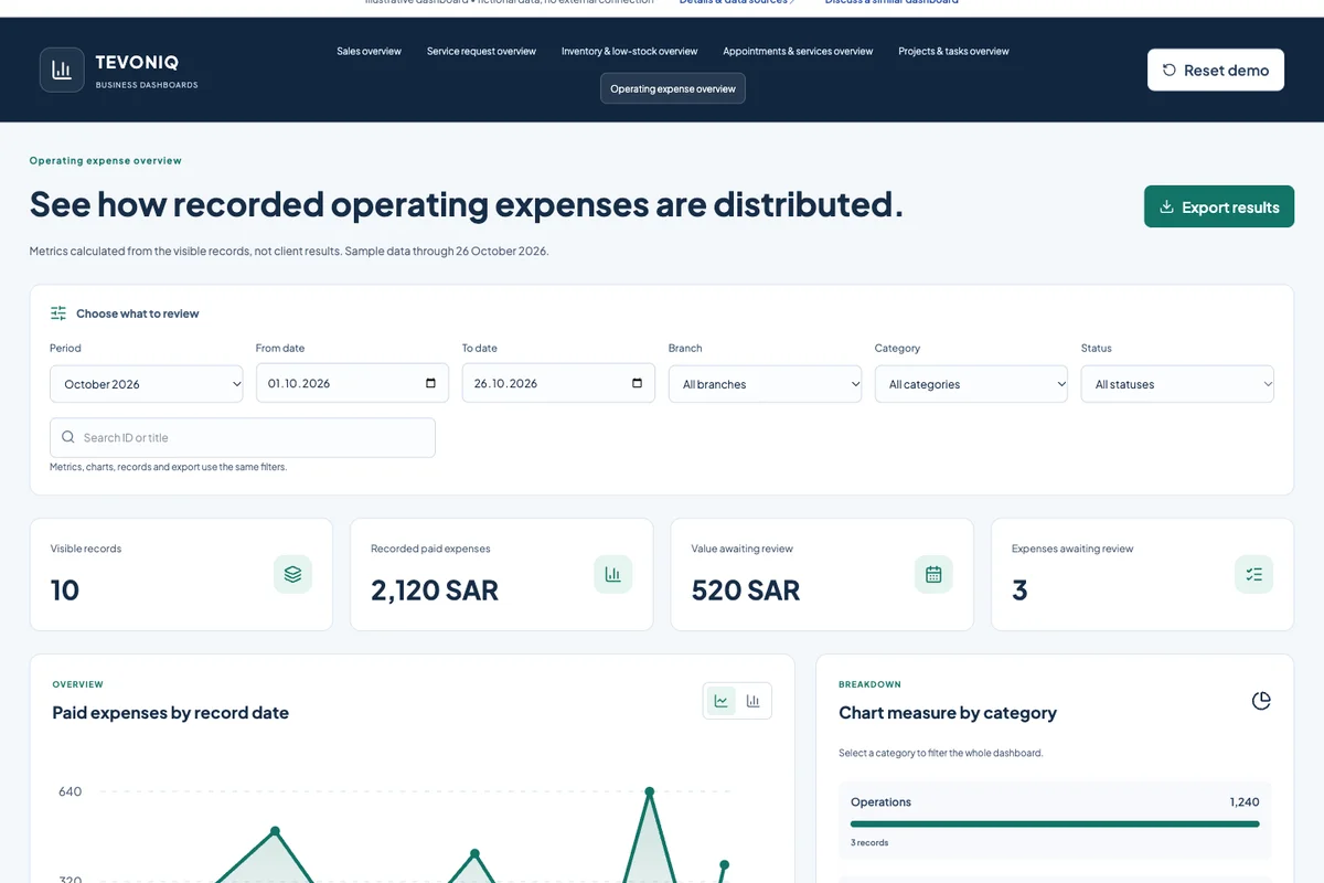 Operating expense overview