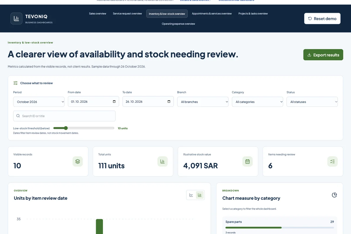 Inventory & low-stock overview