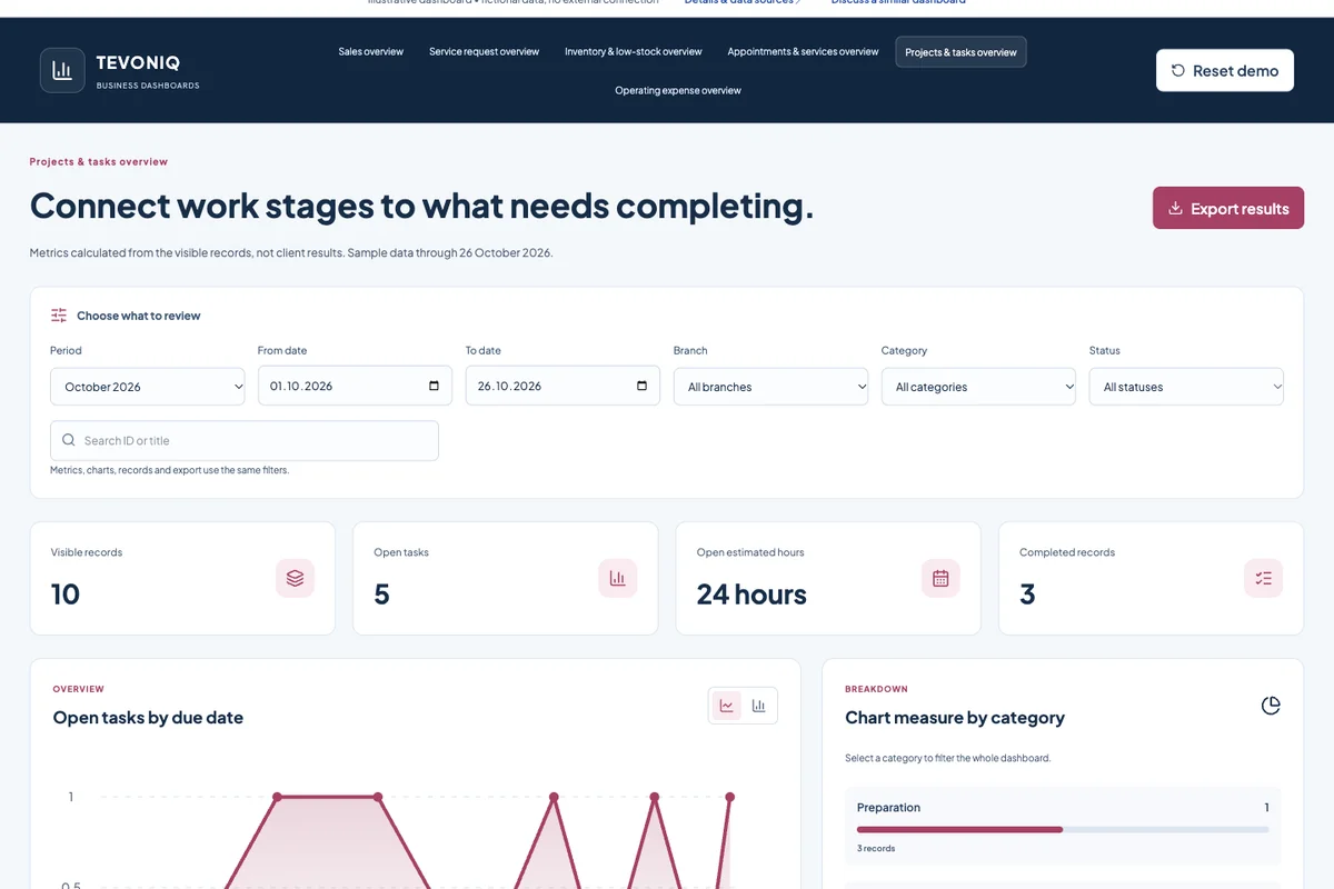 Projects & tasks overview