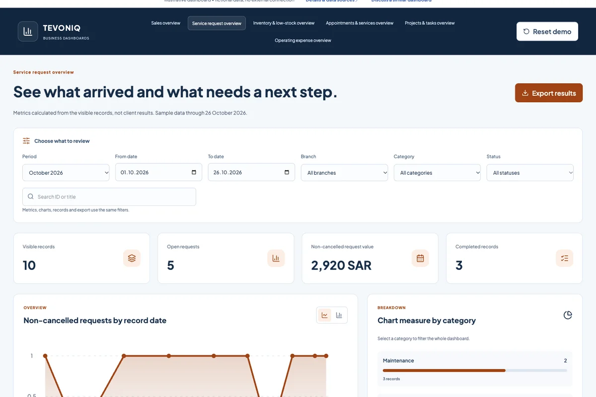 Service request overview